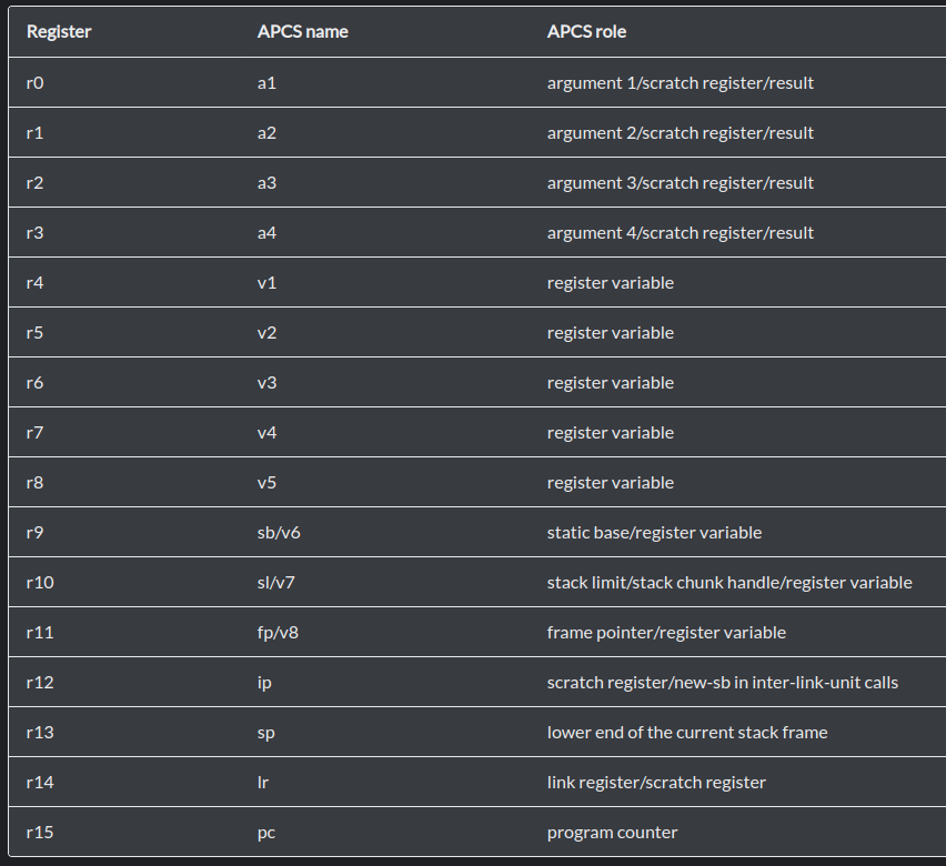 predeclared register match