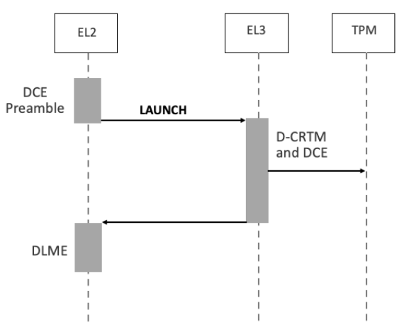 dynamic_launch_arm