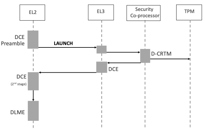 hardware_backend